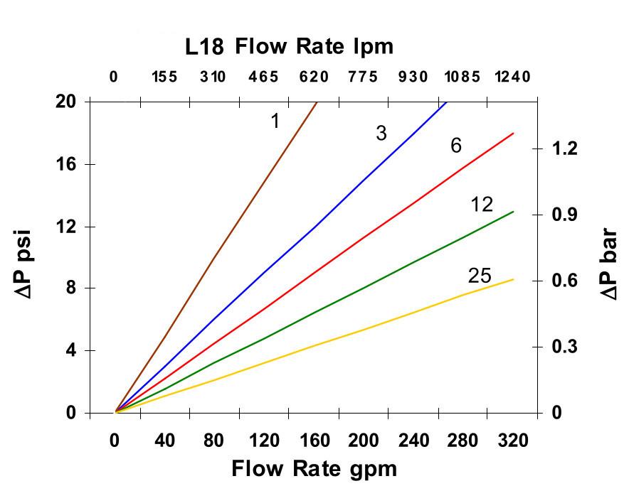 Hydrafil Replacement Filter Element - Low Flow High Viscosity