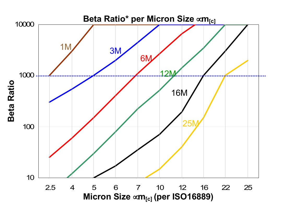 Hydrafil Replacement Filter Element for PTI F4F040JCB