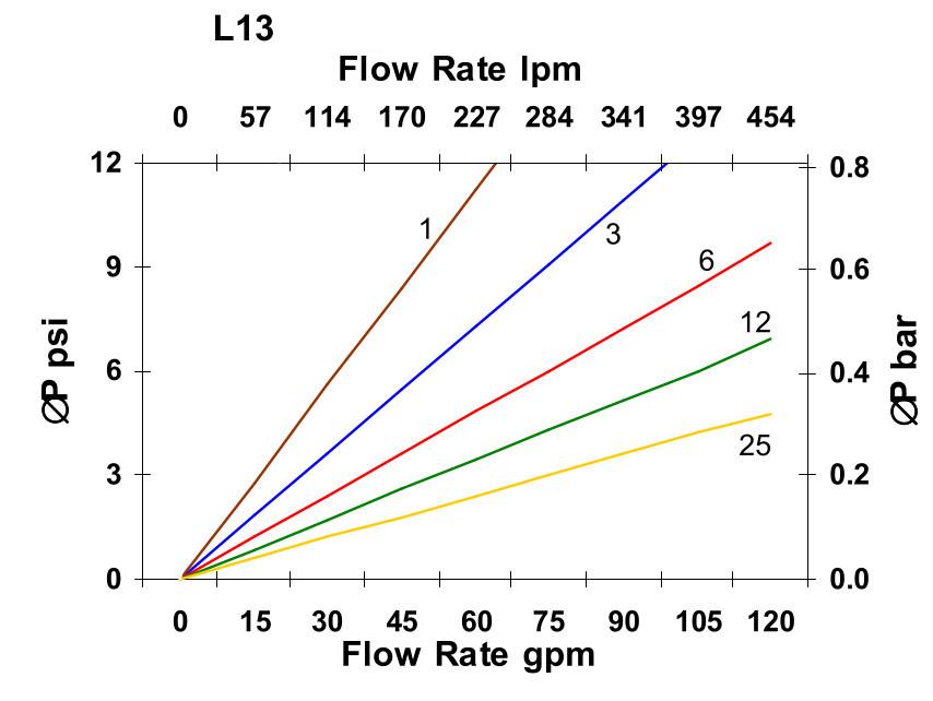 Hydrafil Replacement Filter Element for Baldwin WGPP8913