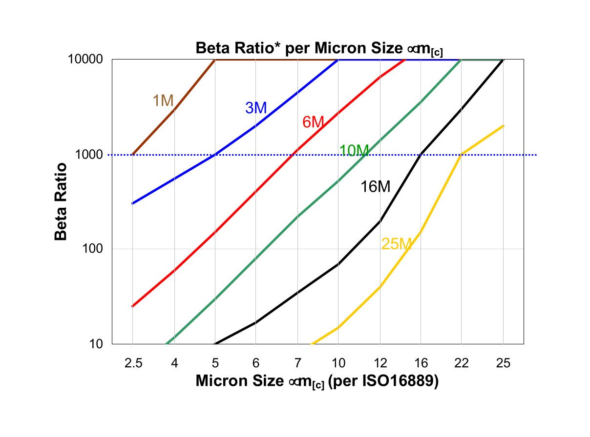 Hydrafil Replacement Filter Element for Comex M0045DH3