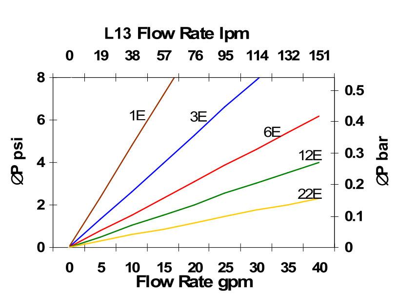 Hydrafil Replacement Filter Element for Pall UE219AT13Z