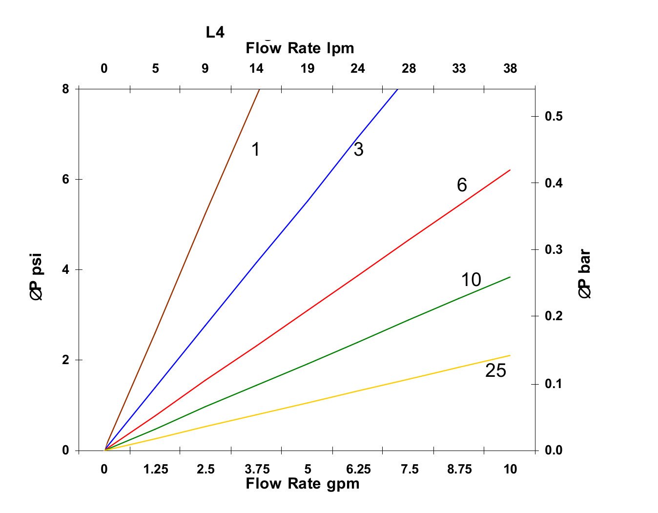 Hydrafil Replacement Filter Element for PTI PG015VH